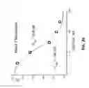 Fig. 34 - Potent and selective inhibitors of NA1.3 and NA1.7