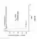 Fig. 44 - Potent and selective inhibitors of NA1.3 and NA1.7