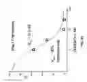 Fig. 45 - Potent and selective inhibitors of NA1.3 and NA1.7