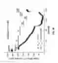 Fig. 46 - Potent and selective inhibitors of NA1.3 and NA1.7