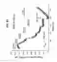 Fig. 53 - Potent and selective inhibitors of NA1.3 and NA1.7
