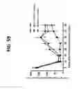 Fig. 69 - Potent and selective inhibitors of NA1.3 and NA1.7