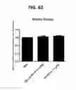 Fig. 72 - Potent and selective inhibitors of NA1.3 and NA1.7
