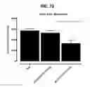 Fig. 82 - Potent and selective inhibitors of NA1.3 and NA1.7