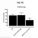 Fig. 83 - Potent and selective inhibitors of NA1.3 and NA1.7