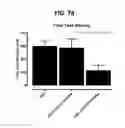 Fig. 84 - Potent and selective inhibitors of NA1.3 and NA1.7