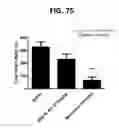 Fig. 85 - Potent and selective inhibitors of NA1.3 and NA1.7