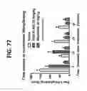Fig. 87 - Potent and selective inhibitors of NA1.3 and NA1.7