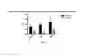 Fig. 13 - Recombinant lubricin composition