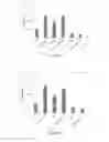 Fig. 15 - FIBROMODULIN PEPTIDE