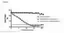 Fig. 04 - GLUCAGON ANALOGUES