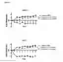 Fig. 07 - GLUCAGON ANALOGUES