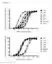 Fig. 02 - CD86 variants with improved affinity for CTLA-4