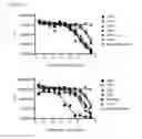 Fig. 03 - CD86 variants with improved affinity for CTLA-4