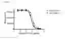 Fig. 06 - CD86 variants with improved affinity for CTLA-4