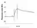 Fig. 04 - PERTUSSIS ANTIBODIES AND USES THEREOF