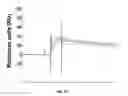 Fig. 05 - PERTUSSIS ANTIBODIES AND USES THEREOF