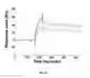 Fig. 06 - PERTUSSIS ANTIBODIES AND USES THEREOF