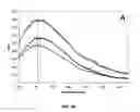 Fig. 08 - PERTUSSIS ANTIBODIES AND USES THEREOF