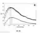 Fig. 09 - PERTUSSIS ANTIBODIES AND USES THEREOF