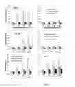 Fig. 20 - PERTUSSIS ANTIBODIES AND USES THEREOF
