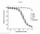 Fig. 18 - Optimized Fc variants