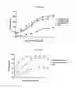 Fig. 34 - Optimized Fc variants