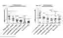 Fig. 07 - Methods of diagnosing tau-protein-associated disease