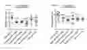 Fig. 08 - Methods of diagnosing tau-protein-associated disease