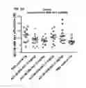 Fig. 10 - Methods of diagnosing tau-protein-associated disease
