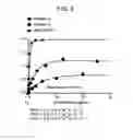 Fig. 10 - SPARC binding ScFvs