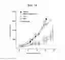 Fig. 15 - SPARC binding ScFvs