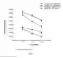 Fig. 03 - Methods for reducing global chronic inflammation and the presence of melanoma