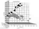 Fig. 04 - Methods for reducing global chronic inflammation and the presence of melanoma