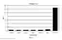 Fig. 05 - Methods for reducing global chronic inflammation and the presence of melanoma