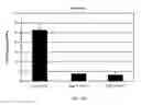 Fig. 07 - Methods for reducing global chronic inflammation and the presence of melanoma