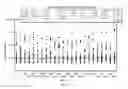 Fig. 08 - Methods for reducing global chronic inflammation and the presence of melanoma
