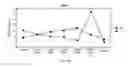 Fig. 12 - Methods for reducing global chronic inflammation and the presence of melanoma