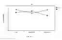 Fig. 13 - Methods for reducing global chronic inflammation and the presence of melanoma