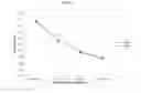 Fig. 17 - Methods for reducing global chronic inflammation and the presence of melanoma