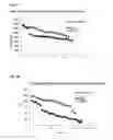 Fig. 02 - Production cell line enhancers