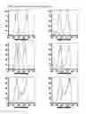 Fig. 03 - Production cell line enhancers
