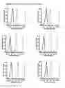 Fig. 04 - Production cell line enhancers