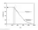Fig. 02 - Polyolefin-based flame retardant resin composition and molded product