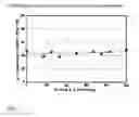Fig. 03 - Method and system for producing low aromatic hydrocarbon products