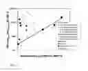 Fig. 05 - Method and system for producing low aromatic hydrocarbon products