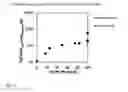 Fig. 07 - Method and system for producing low aromatic hydrocarbon products