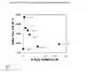 Fig. 08 - Method and system for producing low aromatic hydrocarbon products