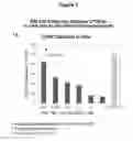 Fig. 02 - METHODS FOR TREATMENT OF WOUND HEALING UTILIZING CHEMICALLY MODIFIED OLIGONUCLEOTIDES