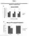 Fig. 05 - METHODS FOR TREATMENT OF WOUND HEALING UTILIZING CHEMICALLY MODIFIED OLIGONUCLEOTIDES